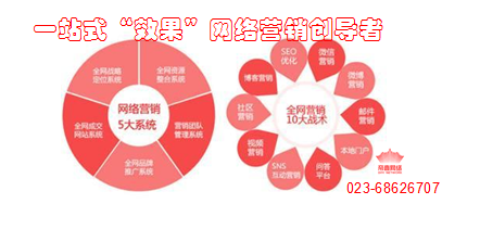 重庆网络营销推广 数字化转型中的网络技术服务新机遇
