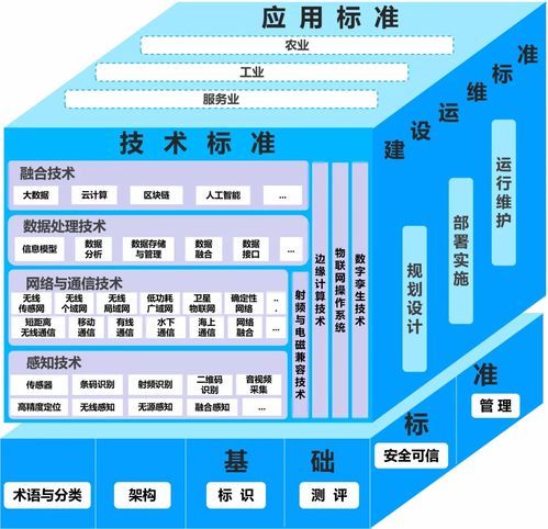 《物联网标准体系建设指南（2024版）》发布 以标准引领网络技术服务新篇章