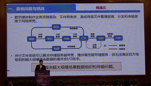 数字文化新浪潮 智能创意与数字艺术论坛在蓉圆满召开