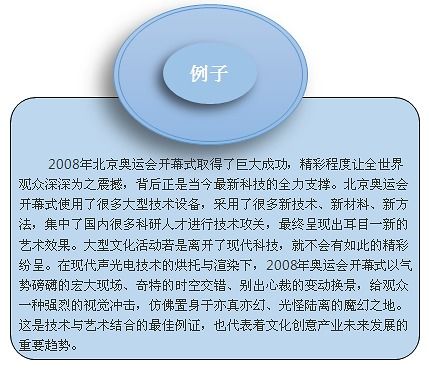 数字文化创意内容应用服务 影响中国文化创意产业园区发展的关键因素分析
