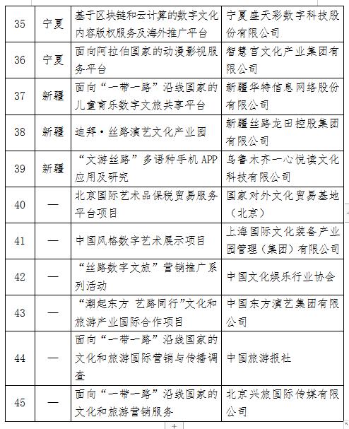 2020年“一带一路”文化产业和旅游产业国际合作重点项目”释放数字文化新动能